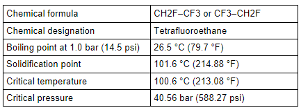 Refrigerant R134a Physical Data